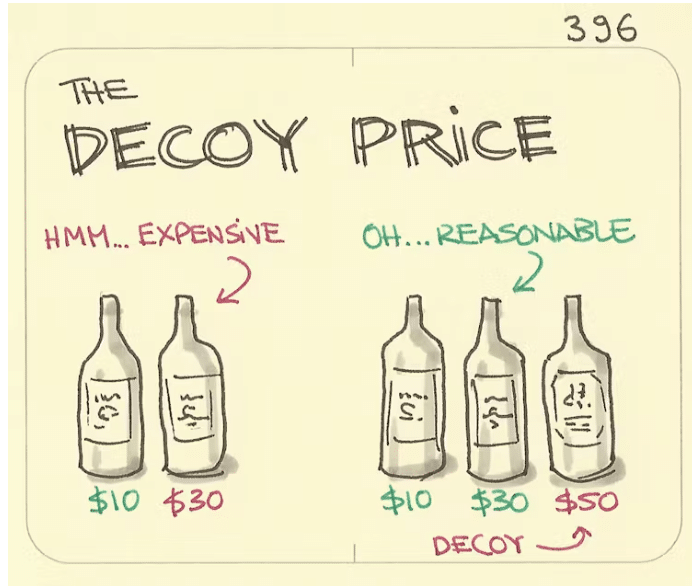 pricing effet de leurre