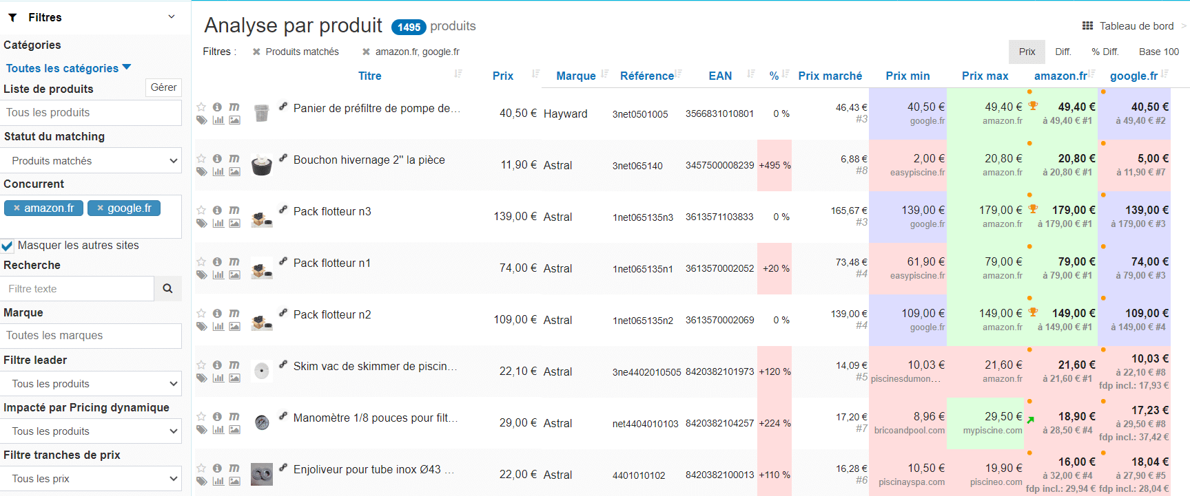 stratégie seller boîte d'achat 