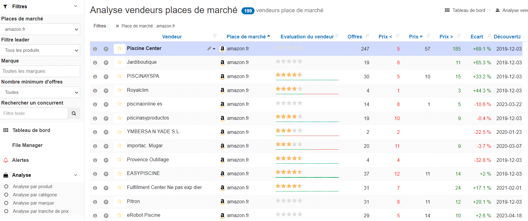 suivre tous les vendeurs sur les places de marches marketplaces 